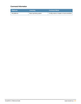 Command Information
Platforms Licensing Command Mode
All platforms Base operating system Config mode on master or local controllers
ArubaOS 6.3 | Reference Guide crypto-localpkircp | 259
 