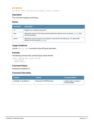 esi group
esi group <name> [no]|[ping <attributes>]|[server <server>]
Description
This command configures an ESI group.
Syntax
Parameter Description
no Negates any configured parameter.
ping Specify the name of a set of ping checking attributes defined via the command esi ping. Only
one set is allowed.
server Specify the name of a server to be added or removed from the ESI group. You define ESI
servers via the command esi server.
Usage Guidelines
Use the show esi group command to show ESI group information.
Example
The following command sets up the ESI group named “fortinet.”
(host) (config) #esi group fortinet
ping default
server forti_1
Command History
Introduced in ArubaOS 2.5
Command Information
Platform License Command Mode
Available on all platforms Requires the PEFNG license Config mode on master or
local controllers
ArubaOS 6.3 | Reference Guide esigroup | 275
 