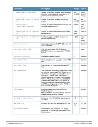 28 | aaa authentication dot1x ArubaOS 6.3| Reference Guide
Parameter Description Range Default
reauth-period <seconds> Interval, in seconds, between reauthentication
attempts, or specify server to use the server-
provided reauthentication period.
60-
864000
86400
seconds
(1 day)
ukey-rotation-period <secon
ds>
Interval, in seconds, between unicast key
rotation.
60-
864000
900
seconds
wpa-groupkey
-delay <milliseconds>
Interval, in milliseconds, between unicast and
multicast key exchanges.
0-2000 0 ms
(no
delay)
wpa-key-period <millisecond
s>
Interval, in milliseconds, between each WPA
key exchange.
1000-
5000
1000 ms
wpa2-key-delay <millisecond
s>
Set the delay between EAP-Success and
unicast key exchange.
1-2000 0 ms
(no
delay)
tls-guest-access Enables guest access for EAP-TLS users with
valid certificates.
— disabled
tls-guest-role <role> User role assigned to EAP-TLS guest.
NOTE: This parameter requires the PEFNG
license.
— guest
unicast-keyrotation Enables unicast key rotation. — disabled
use-session-key Use RADIUS session key as the unicast WEP
key.
— disabled
use-static-key Use static key as the unicast/multicast WEP
key.
— disabled
validate-pmkid This parameter instructs the controller to check
the pairwise master key (PMK) ID sent by the
client. When this option is enabled, the client
must send a PMKID in the associate or
reassociate frame to indicate that it supports
OKC or PMK caching; otherwise, full 802.1X
authentication takes place. (This feature is
optional, since most clients that support OKC
and PMK caching do not send the PMKID in
their association request.)
— disabled
voice-aware Enables rekey and reauthentication for
VoWLAN clients.
NOTE: The Next Generation Policy Enforced
Firewall license must be installed.
— enabled
wep-key-retries <number> Number of times WPA/WPA2 key messages
are retried.
1-5 3
wep-key-size Dynamic WEP key size, either 40 or 128 bits. 40 or
128
128 bits
wpa-fast-handover Enables WPA-fast-handover. This is only
applicable for phones that support WPA and
fast handover.
— disabled
 