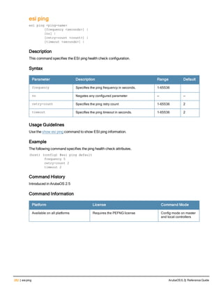 282 | esiping ArubaOS 6.3| Reference Guide
esi ping
esi ping <ping-name>
[frequency <seconds>] |
[no] |
[retry-count <count>] |
[timeout <seconds>] |
Description
This command specifies the ESI ping health check configuration.
Syntax
Parameter Description Range Default
frequency Specifies the ping frequency in seconds. 1–65536
no Negates any configured parameter — —
retry-count Specifies the ping retry count 1–65536 2
timeout Specifies the ping timeout in seconds. 1–65536 2
Usage Guidelines
Use the show esi ping command to show ESI ping information.
Example
The following command specifies the ping health check attributes.
(host) (config) #esi ping default
frequency 5
retry-count 2
timeout 2
Command History
Introduced in ArubaOS 2.5
Command Information
Platform License Command Mode
Available on all platforms Requires the PEFNG license Config mode on master
and local controllers
 