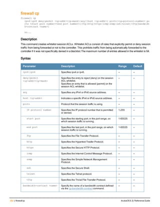 292 | firewallcp ArubaOS 6.3| Reference Guide
firewall cp
firewall cp
ipv4|ipv6 deny|permit <ip-addr><ip-mask>|any|{host <ip-addr>} proto{<ip-protocol-number> po
rts <start port number><end port number>}|ftp|http|https|icmp|snmp|ssh|telnet|tftp[bandwidt
h-contract <name>]
no...
Description
This command creates whitelist session ACLs. Whitelist ACLs consist of rules that explicitly permit or deny session
traffic from being forwarded or not to the controller. This prohibits traffic from being automatically forwarded to the
controller if it was not specifically denied in a blacklist.The maximum number of entries allowed in the whitelist is 64.
Syntax
Parameter Description Range Default
ipv4|ipv6 Specifies ipv4 or ipv6. — —
deny|permit
<ip-addr><ip-mask>
Specifies the entry to reject (deny) on the session
ACL whitelist.
Specifies an entry that is allowed (permit) on the
session ACL whitelist.
— —
any Specifies any IPv4 or IPv6 source address. — —
host <ip-addr> Indicates a specific IPv4 or IPv6 source address. — —
proto Protocol that the session traffic is using. — —
IP protocol number Specifies the IP protocol number that is permitted
or denied.
1-255 —
start port Specifies the starting port, in the port range, on
which session traffic is running.
1-65535 —
end port Specifies the last port, in the port range, on which
session traffic is running.
1-65535 —
ftp Specifies the File Transfer Protocol. — —
http Specifies the Hypertext Trasfer Protocol. — —
https Specifies the Secure HTTP Protocol. — —
icmp Specifies the Internet Control Message Protocol. — —
snmp Specifies the Simple Network Management
Protocol.
— —
ssh Specifies the Secure Shell. — —
telnet Specifies the Telnet protocol. — —
tftp Specifies the Trivial File Transfer Protocol. — —
bandwidth-contract <name> Specify the name of a bandwidth contract defined
via the cp-bandwidth-contract command.
— —
 