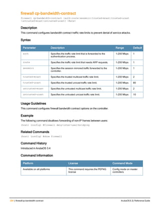 294 | firewallcp-bandwidth-contract ArubaOS 6.3| Reference Guide
firewall cp-bandwidth-contract
firewall cp-bandwidth-contract {auth|route|sessmirr|trusted-mcast|trusted-ucast
|untrusted-mcast|untrusted-ucast} <Rate>
Description
This command configures bandwidth contract traffic rate limits to prevent denial of service attacks.
Syntax
Parameter Description Range Default
auth Specifies the traffic rate limit that is forwarded to the
authentication process.
1-200 Mbps 1
route Specifies the traffic rate limit that needs ARP requests. 1-200 Mbps 1
sessmirr Specifies the session mirrored traffic forwarded to the
controller.
1-200 Mbps 1
trusted-mcast Specifies the trusted multicast traffic rate limit. 1-200 Mbps 2
trusted-ucast Specifies the trusted unicast traffic rate limit. 1-200 Mbps 80
untrusted-mcast Specifies the untrusted multicast traffic rate limit. 1-200 Mbps 2
untrusted-ucast Specifies the untrusted unicast traffic rate limit. 1-200 Mbps 10
Usage Guidelines
This command configures firewall bandwidth contract options on the controller.
Example
The following command disallows forwarding of non-IP frames between users:
(host) (config) #firewall deny-inter-user-bridging
Related Commands
(host) (config) #show firewall
Command History
Introduced in ArubaOS 3.4
Command Information
Platform License Command Mode
Available on all platforms This command requires the PEFNG
license
Config mode on master
controllers
 