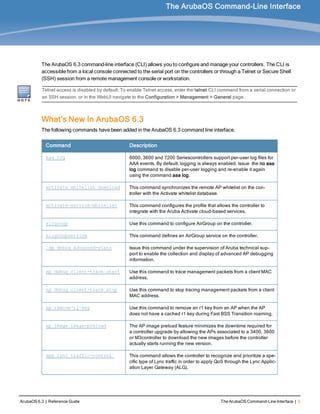 ArubaOS 6.3 | Reference Guide The ArubaOS Command-Line Interface | 3
The ArubaOS Command-Line Interface
The ArubaOS 6.3 command-line interface (CLI) allows you to configure and manage your controllers. The CLI is
accessible from a local console connected to the serial port on the controllers or through a Telnet or Secure Shell
(SSH) session from a remote management console or workstation.
Telnet access is disabled by default. To enable Telnet access, enter the telnet CLI command from a serial connection or
an SSH session, or in the WebUI navigate to the Configuration > Management > General page.
What’s New In ArubaOS 6.3
The following commands have been added in the ArubaOS 6.3 command line interface.
Command Description
aaa log 6000, 3600 and 7200 Seriescontrollers support per-user log files for
AAA events. By default, logging is always enabled. Issue the no aaa
log command to disable per-user logging and re-enable it again
using the command aaa log.
activate whitelist download This command synchronizes the remote AP whitelist on the con-
troller with the Activate whitelist database.
activate-service-whitelist This command configures the profile that allows the controller to
integrate with the Aruba Activate cloud-based services.
airgroup Use this command to configure AirGroup on the controller.
airgroupservice This command defines an AirGroup service on the controller.
ap debug advanced-stats Issue this command under the supervision of Aruba technical sup-
port to enable the collection and display of advanced AP debugging
information.
ap debug client-trace start Use this command to trace management packets from a client MAC
address.
ap debug client-trace stop Use this command to stop tracing management packets from a client
MAC address.
ap remove-r1-key Use this command to remove an r1 key from an AP when the AP
does not have a cached r1 key during Fast BSS Transition roaming.
ap image image-preload The AP image preload feature minimizes the downtime required for
a controller upgrade by allowing the APs associated to a 3400, 3600
or M3controller to download the new images before the controller
actually starts running the new version.
app lync traffic-control This command allows the controller to recognize and prioritize a spe-
cific type of Lync traffic in order to apply QoS through the Lync Applic-
ation Layer Gateway (ALG).
 