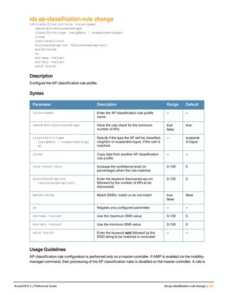 ids ap-classification-rule change
id-classification-rule <rule-name>
check-min-discovered-aps
classify-to-type [neighbor | suspected-rogue]
clone
conf-level-incr
discovered-ap-cnt <discovered-ap-cnt>
match-ssids
no
snr-max <value>
snr-min <value>
ssid <ssid>
Description
Configure the AP classification rule profile.
Syntax
Parameter Description Range Default
<rule-name> Enter the AP classification rule profile
name.
— —
check-min-discovered-aps Have the rule check for the minimum
number of APs
true
false
true
classify-to-type
[neighbor | suspected-rogu
e]
Specify if the type the AP will be classified,
neighbor or suspected-rogue, if the rule is
matched.
— suspecte
d-rogue
clone Copy data from another AP classification
rule profile
— —
conf-level-incr Increase the confidence level (in
percentage) when the rule matches
0-100 5
discovered-ap-cnt
<discovered-ap-cnt>
Enter the keyword discovered-ap-cnt
followed by the number of APs to be
discovered.
0-100 0
match-ssids Match SSIDs; match or do not match true
false
false
no Negates any configured parameter — —
snr-max <value> Use the maximum SNR value 0-100 0
snr-min <value> Use the minimum SNR value 0-100 0
ssid <ssid> Enter the keyword ssid followed by the
SSID string to be matched or excluded
— —
Usage Guidelines
AP classification rule configuration is performed only on a master controller. If AMP is enabled via the mobility-
manager command, then processing of the AP classification rules is disabled on the master controller. A rule is
ArubaOS 6.3 | Reference Guide ids ap-classification-rule change | 305
 