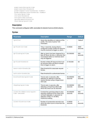 power-save-dos-quiet-time
power-save-dos-threshold
probe-request-rate-thresholds <number>
probe-response-rate-thresholds <number>
rts-rate-quiet-time
rts-rate-threshold
rts-rate-time-interval
spoofed-deauth-blacklist
tkip-replay-quiet-time
Description
This command configures traffic anomalies for denial of service (DoS) attacks.
Syntax
Parameter Description Range Default
<profile> Name that identifies an instance of the
profile. The name must be 1-63
characters.
— “default”
ap-flood-inc-time Time, in seconds, during which a
configured number of fake AP beacons
must be received to trigger an alarm.
0-36000 3600
seconds
ap-flood-quiet-time After an alarm has been triggered by a
fake AP flood, the time, in seconds, that
must elapse before an identical alarm
may be triggered.
60-360000 900
seconds
ap-flood-threshold Number of fake AP beacons that must
be received within the flood increase
time to trigger an alarm.
0-100,000 50
assoc-rate-thresholds Rate threshold for associate request
frames.
— —
auth-rate-thresholds Rate threshold for authenticate frames. — —
block-ack-dos-quiet-time Time to wait, in seconds, after
detecting an attempt to reset the
receive window using a forged block
ACK add.
60-360000
seconds
900
seconds
chopchop-quiet-time Time to wait, in seconds, after
detecting a ChopChop attack after
which the check can be resumed.
60-360000
seconds
900
seconds
client-ht-40mhz-intol-quiet-
time <seconds>
Controls the quiet time (when to stop
reporting intolerant STAs if they have
not been detected), in seconds, for
detection of 802.11n 40 MHz
intolerance setting.
60-360000
seconds
900
seconds
client-flood-inc-time Number of consecutive seconds over
which the client count is more than the
threshold.
0-36000
seconds
3
seconds
ArubaOS 6.3 | Reference Guide ids dos-profile | 309
 