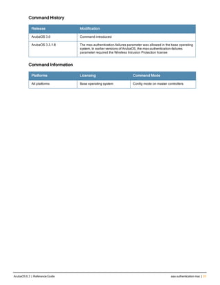 Command History
Release Modification
ArubaOS 3.0 Command introduced
ArubaOS 3.3.1.8 The max-authentication-failures parameter was allowed in the base operating
system. In earlier versions of ArubaOS, the max-authentication-failures
parameter required the Wireless Intrusion Protection license
Command Information
Platforms Licensing Command Mode
All platforms Base operating system Config mode on master controllers
ArubaOS 6.3 | Reference Guide aaa authentication mac | 31
 