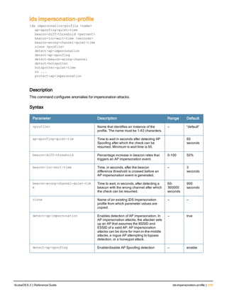 ids impersonation-profile
ids impersonation-profile <name>
ap-spoofing-quiet-time
beacon-diff-threshold <percent>
beacon-inc-wait-time <seconds>
beacon-wrong-channel-quiet-time
clone <profile>
detect-ap-impersonation
detect-ap-spoofing
detect-beacon-wrong-channel
detect-hotspotter
hotspotter-quiet-time
no ...
protect-ap-impersonation
Description
This command configures anomalies for impersonation attacks.
Syntax
Parameter Description Range Default
<profile> Name that identifies an instance of the
profile. The name must be 1-63 characters.
— “default”
ap-spoofing-quiet-tim Time to wait in seconds after detecting AP
Spoofing after which the check can be
resumed. Minimum is wait time is 60.
60
seconds
beacon-diff-threshold Percentage increase in beacon rates that
triggers an AP impersonation event.
0-100 50%
beacon-inc-wait-time Time, in seconds, after the beacon
difference threshold is crossed before an
AP impersonation event is generated.
— 3
seconds
beacon-wrong-channel-quiet-tim
e
Time to wait, in seconds, after detecting a
beacon with the wrong channel after which
the check can be resumed.
60-
360000
seconds
900
seconds
clone Name of an existing IDS impersonation
profile from which parameter values are
copied.
— —
detect-ap-impersonation Enables detection of AP impersonation. In
AP impersonation attacks, the attacker sets
up an AP that assumes the BSSID and
ESSID of a valid AP. AP impersonation
attacks can be done for man-in-the-middle
attacks, a rogue AP attempting to bypass
detection, or a honeypot attack.
— true
detect-ap-spoofing Enable/disable AP Spoofing detection — enable
ArubaOS 6.3 | Reference Guide ids impersonation-profile | 319
 