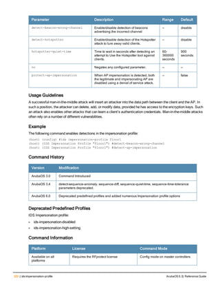 320 | ids impersonation-profile ArubaOS 6.3| Reference Guide
Parameter Description Range Default
detect-beacon-wrong-channel Enable/disable detection of beacons
advertising the incorrect channel
— disable
detect-hotspotter Enable/disable detection of the Hotspotter
attack to lure away valid clients.
— disable
hotspotter-quiet-time Time to wait in seconds after detecting an
attempt to Use the Hotspotter tool against
clients.
60-
360000
seconds
900
seconds
no Negates any configured parameter. — —
protect-ap-impersonation When AP impersonation is detected, both
the legitimate and impersonating AP are
disabled using a denial of service attack.
— false
Usage Guidelines
A successful man-in-the-middle attack will insert an attacker into the data path between the client and the AP. In
such a position, the attacker can delete, add, or modify data, provided he has access to the encryption keys. Such
an attack also enables other attacks that can learn a client’s authentication credentials. Man-in-the-middle attacks
often rely on a number of different vulnerabilities.
Example
The following command enables detections in the impersonation profile:
(host) (config) #ids impersonation-profile floor1
(host) (IDS Impersonation Profile "floor1") #detect-beacon-wrong-channel
(host) (IDS Impersonation Profile "floor1") #detect-ap-impersonation
Command History
Version Modification
ArubaOS 3.0 Command Introduced
ArubaOS 3.4 detect-sequence-anomaly, sequence-diff, sequence-quiet-time, sequence-time-tolerance
parameters deprecated.
ArubaOS 6.0 Deprecated predefined profiles and added numerous Impersonation profile options
Deprecated Predefined Profiles
IDS Impersonation profile:
l ids-impersonation-disabled
l ids-impersonation-high-setting
Command Information
Platform License Command Mode
Available on all
platforms
Requires the RFprotect license Config mode on master controllers
 