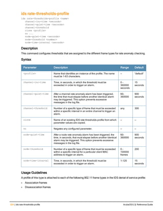 324 | ids rate-thresholds-profile ArubaOS 6.3| Reference Guide
ids rate-thresholds-profile
ids rate-thresholds-profile <name>
channel-inc-time <seconds>
channel-quiet-time <seconds>
channel-threshold
clone <profile>
no ...
node-quiet-time <seconds>
node-threshold <number>
node-time-interval <seconds>
Description
This command configures thresholds that are assigned to the different frame types for rate anomaly checking.
Syntax
Parameter Description Range Default
<profile> Name that identifies an instance of the profile. The name
must be 1-63 characters.
— “default”
channel-inc-time Time, in seconds, in which the threshold must be
exceeded in order to trigger an alarm.
0 -
360000
seconds
15
seconds
channel-quiet-time After a channel rate anomaly alarm has been triggered,
the time that must elapse before another identical alarm
may be triggered. This option prevents excessive
messages in the log file.
60-
360000
900
seconds
channel-threshold Number of a specific type of frame that must be exceeded
within a specific interval in an entire channel to trigger an
alarm.
any 300
clone Name of an existing IDS rate thresholds profile from which
parameter values are copied.
— —
no Negates any configured parameter. — —
node-quiet-time After a node rate anomaly alarm has been triggered, the
time, in seconds, that must elapse before another identical
alarm may be triggered. This option prevents excessive
messages in the log file.
60-
360000
900
seconds
node-threshold Number of a specific type of frame that must be exceeded
within a specific interval for a particular client MAC
address to trigger an alarm.
0 -
100000
frames
200
node-time-interval Time, in seconds, in which the threshold must be
exceeded in order to trigger an alarm.
1-120 15
seconds
Usage Guidelines
A profile of this type is attached to each of the following 802.11 frame types in the IDS denial of service profile:
l Association frames
l Disassociation frames
 