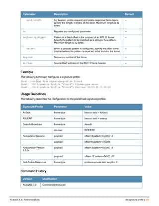 Parameter Description Default
ssid-length For beacon, probe-request, and probe-response frame types,
specify the length, in bytes, of the SSID. Maximum length is 32
bytes.
—
no Negates any configured parameter. —
payload <pattern> Pattern at a fixed offset in the payload of an 802.11 frame.
Specify the pattern to be matched as a string or hex pattern.
Maximum length is 32 bytes.
—
offset When a payload pattern is configured, specify the offset in the
payload where the pattern is expected to be found in the frame.
—
seq-num Sequence number of the frame. —
src-mac Source MAC address in the 802.11 frame header. —
Example
The following command configures a signature profile:
(host) (config) #ids signature-profile floor4
(host) (IDS Signature Profile "floor4") #frame-type assoc
(host) (IDS Signature Profile "floor4") #src-mac 00:00:00:00:00:00
Usage Guidelines
The following describes the configuration for the predefined signature profiles:
Signature Profile Parameter Value
AirJack frame-type beacon ssid = AirJack
ASLEAP frame-type beacon ssid = asleap
Deauth-Broadcast frame-type deauth
dst-mac ff:ff:ff:ff:ff:ff
Netstumbler Generic payload offset=3 pattern=0x00601d
payload offset=6 pattern=0x0001
Netstumbler Version
3.3.0x
payload offset=3 pattern=0x00601d
payload offset=12 pattern=0x000102
Null-Probe-Response frame-type probe-response ssid length = 0
Command History
Version Modification
ArubaOS 3.0 Command Introduced
ArubaOS 6.3 | Reference Guide ids signature-profile | 329
 