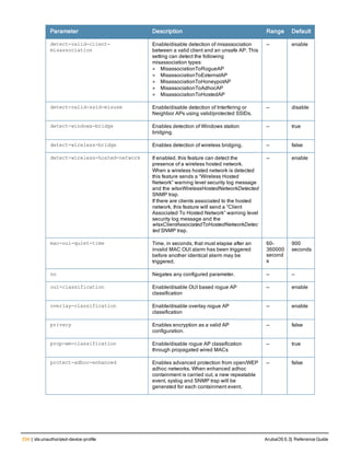334 | ids unauthorized-device-profile ArubaOS 6.3| Reference Guide
Parameter Description Range Default
detect-valid-client-
misassociation
Enable/disable detection of misassociation
between a valid client and an unsafe AP. This
setting can detect the following
misassociation types:
l MisassociationToRogueAP
l MisassociationToExternalAP
l MisassociationToHoneypotAP
l MisassociationToAdhocAP
l MisassociationToHostedAP
— enable
detect-valid-ssid-misuse Enable/disable detection of Interfering or
Neighbor APs using valid/protected SSIDs.
— disable
detect-windows-bridge Enables detection of Windows station
bridging.
— true
detect-wireless-bridge Enables detection of wireless bridging. — false
detect-wireless-hosted-network If enabled, this feature can detect the
presence of a wireless hosted network.
When a wireless hosted network is detected
this feature sends a “Wireless Hosted
Network” warning level security log message
and the wlsxWirelessHostedNetworkDetected
SNMP trap.
If there are clients associated to the hosted
network, this feature will send a “Client
Associated To Hosted Network” warning level
security log message and the
wlsxClientAssociatedToHostedNetworkDetec
ted SNMP trap.
— enable
mac-oui-quiet-time Time, in seconds, that must elapse after an
invalid MAC OUI alarm has been triggered
before another identical alarm may be
triggered.
60-
360000
second
s
900
seconds
no Negates any configured parameter. — —
oui-classification Enable/disable OUI based rogue AP
classification
— enable
overlay-classification Enable/disable overlay rogue AP
classification
— enable
privacy Enables encryption as a valid AP
configuration.
— false
prop-wm-classification Enable/disable rogue AP classification
through propagated wired MACs
— true
protect-adhoc-enhanced Enables advanced protection from open/WEP
adhoc networks. When enhanced adhoc
containment is carried out, a new repeatable
event, syslog and SNMP trap will be
generated for each containment event.
— false
 