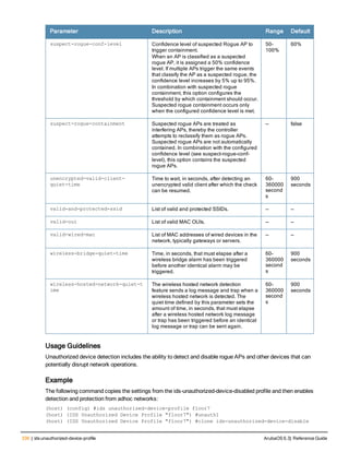 336 | ids unauthorized-device-profile ArubaOS 6.3| Reference Guide
Parameter Description Range Default
suspect-rogue-conf-level Confidence level of suspected Rogue AP to
trigger containment.
When an AP is classified as a suspected
rogue AP, it is assigned a 50% confidence
level. If multiple APs trigger the same events
that classify the AP as a suspected rogue, the
confidence level increases by 5% up to 95%.
In combination with suspected rogue
containment, this option configures the
threshold by which containment should occur.
Suspected rogue containment occurs only
when the configured confidence level is met.
50-
100%
60%
suspect-rogue-containment Suspected rogue APs are treated as
interfering APs, thereby the controller
attempts to reclassify them as rogue APs.
Suspected rogue APs are not automatically
contained. In combination with the configured
confidence level (see suspect-rogue-conf-
level), this option contains the suspected
rogue APs.
— false
unencrypted-valid-client-
quiet-time
Time to wait, in seconds, after detecting an
unencrypted valid client after which the check
can be resumed.
60-
360000
second
s
900
seconds
valid-and-protected-ssid List of valid and protected SSIDs. — —
valid-oui List of valid MAC OUIs. — —
valid-wired-mac List of MAC addresses of wired devices in the
network, typically gateways or servers.
— —
wireless-bridge-quiet-time Time, in seconds, that must elapse after a
wireless bridge alarm has been triggered
before another identical alarm may be
triggered.
60-
360000
second
s
900
seconds
wireless-hosted-network-quiet-t
ime
The wireless hosted network detection
feature sends a log message and trap when a
wireless hosted network is detected. The
quiet time defined by this parameter sets the
amount of time, in seconds, that must elapse
after a wireless hosted network log message
or trap has been triggered before an identical
log message or trap can be sent again.
60-
360000
second
s
900
seconds
Usage Guidelines
Unauthorized device detection includes the ability to detect and disable rogue APs and other devices that can
potentially disrupt network operations.
Example
The following command copies the settings from the ids-unauthorized-device-disabled profile and then enables
detection and protection from adhoc networks:
(host) (config) #ids unauthorized-device-profile floor7
(host) (IDS Unauthorized Device Profile "floor7") #unauth1
(host) (IDS Unauthorized Device Profile "floor7") #clone ids-unauthorized-device-disable
 