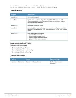 (host) (IDS Unauthorized Device Profile "floor7") #detect-adhoc-network
(host) (IDS Unauthorized Device Profile "floor7") #protect-adhoc-network
Command History
Release Modification
ArubaOS 3.0 Command introduced
ArubaOS 3.3 Update with support for the high-throughput IEEE 802.11n standard. Also,
introduced allow-well-known-mac, suspect-rogue-conf-level, and suspect-
rogue-containment parameters.
ArubaOS 6.0 Deprecated predefined profiles
ArubaOS 6.1 Added the detect-valid-ssid-misuse parameter to internally generate a list of
valid SSIDs to use in addition to the user configured list of Valid and Protected
SSIDs.
ArubaOS 6.3 Added the following parameters
l protect-adhoc-enhanced
l detect-wireless-hosted-network
l wireless-hosted-network-quiet-time
l protect-wireless-hosted-network
Deprecated Predefined Profiles
IDS Unauthorized Device profile:
l ids-unauthorized-device-disabled
l ids-unauthorized-device-medium-setting
l ids-unauthorized-device-high-setting
Command Information
Platform License Command Mode
Available on all platforms Requires the RFprotect license Config mode on master
controllers
ArubaOS 6.3 | Reference Guide ids unauthorized-device-profile | 337
 