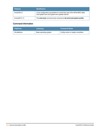 342 | ids wms-localsystem-profile ArubaOS 6.3| Reference Guide
Release Modification
ArubaOS 6.1 Local configuration parameters to control the size of the Wired MAC table
max-system-wm and system-wm-update-interval
ArubaOS 6.1.3 The wms-local command was renamed to ids wms-local-system-profile.
Command Information
Platforms Licensing Command Mode
All platforms Base operating system Config mode on master controllers
 