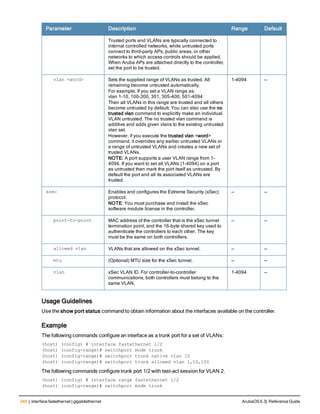 348 | interface fastethernet | gigabitethernet ArubaOS 6.3| Reference Guide
Parameter Description Range Default
Trusted ports and VLANs are typically connected to
internal controlled networks, while untrusted ports
connect to third-party APs, public areas, or other
networks to which access controls should be applied.
When Aruba APs are attached directly to the controller,
set the port to be trusted.
vlan <word> Sets the supplied range of VLANs as trusted. All
remaining become untrusted automatically.
For example, If you set a VLAN range as:
vlan 1-10, 100-300, 301, 305-400, 501-4094
Then all VLANs in this range are trusted and all others
become untrusted by default. You can also use the no
trusted vlan command to explicitly make an individual
VLAN untrusted. The no trusted vlan command is
additive and adds given vlans to the existing untrusted
vlan set.
However, if you execute the trusted vlan <word>
command, it overrides any earlier untrusted VLANs or
a range of untrusted VLANs and creates a new set of
trusted VLANs.
NOTE: A port supports a user VLAN range from 1-
4094. If you want to set all VLANs (1-4094) on a port
as untrusted then mark the port itself as untrusted. By
default the port and all its associated VLANs are
trusted.
1-4094 —
xsec Enables and configures the Extreme Security (xSec)
protocol.
NOTE: You must purchase and install the xSec
software module license in the controller.
— —
point-to-point MAC address of the controller that is the xSec tunnel
termination point, and the 16-byte shared key used to
authenticate the controllers to each other. The key
must be the same on both controllers.
— —
allowed vlan VLANs that are allowed on the xSec tunnel. — —
mtu (Optional) MTU size for the xSec tunnel. — —
vlan xSec VLAN ID. For controller-to-controller
communications, both controllers must belong to the
same VLAN.
1-4094 —
Usage Guidelines
Use the show port status command to obtain information about the interfaces available on the controller.
Example
The following commands configure an interface as a trunk port for a set of VLANs:
(host) (config) # interface fastethernet 1/2
(host) (config-range)# switchport mode trunk
(host) (config-range)# switchport trunk native vlan 10
(host) (config-range)# switchport trunk allowed vlan 1,10,100
The following commands configure trunk port 1/2 with test-acl session for VLAN 2.
(host) (config) # interface range fastethernet 1/2
(host) (config-range)# switchport mode trunk
 