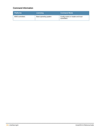 352 | interface mgmt ArubaOS 6.3| Reference Guide
Command Information
Platforms Licensing Command Mode
6000 controllers Base operating system Config mode on master and local
controllers
 