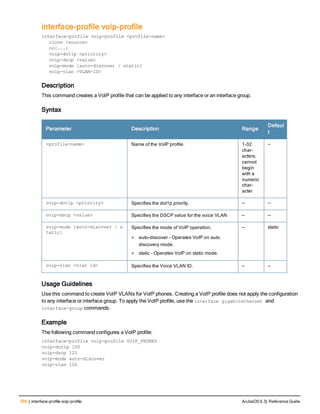 356 | interface-profile voip-profile ArubaOS 6.3| Reference Guide
interface-profile voip-profile
interface-profile voip-profile <profile-name>
clone <source>
no{...}
voip-dot1p <priority>
voip-dscp <value>
voip-mode [auto-discover | static]
voip-vlan <VLAN-ID>
Description
This command creates a VoIP profile that can be applied to any interface or an interface group.
Syntax
Parameter Description Range
Defaul
t
<profile-name> Name of the VoIP profile. 1-32
char-
acters;
cannot
begin
with a
numeric
char-
acter
—
voip-dot1p <priority> Specifies the dot1p priority. — —
voip-dscp <value> Specifies the DSCP value for the voice VLAN — —
voip-mode [auto-discover | s
tatic]
Specifies the mode of VoIP operation.
l auto-discover - Operates VoIP on auto
discovery mode.
l static - Operates VoIP on static mode.
— static
voip-vlan <vlan id> Specifies the Voice VLAN ID. — —
Usage Guidelines
Use this command to create VoIP VLANs for VoIP phones. Creating a VoIP profile does not apply the configuration
to any interface or interface group. To apply the VoIP profile, use the interface gigabitethernet and
interface-group commands.
Example
The following command configures a VoIP profile:
interface-profile voip-profile VoIP_PHONES
voip-dot1p 100
voip-dscp 125
voip-mode auto-discover
voip-vlan 126
 