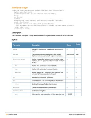 358 | interface range ArubaOS 6.3| Reference Guide
interface range
interface range {fastethernet|gigabitethernet} <slot>/<port>-<port>
duplex {auto|full|half}
ip access-group <acl> {in|out|session {vlan <vlanId>}}
no ...
poe [cisco]
shutdown
spanning-tree [cost <value>] [port-priority <value>] [portfast]
speed {10|100|auto}
switchport {access vlan <vlan>|mode {access|trunk}|
 trunk {allowed vlan {<vlans>|add <vlans>|all|except <vlans>|remove <vlans>}|
 native vlan <vlan>}}
trusted {vlan <word>}
Description
This command configures a range of FastEthernet or GigabitEthernet interfaces on the controller.
Syntax
Parameter Description Range
Defaul
t
range Range of Ethernet ports in the format <slot>/<port>-
<port>.
— —
duplex Transmission mode on the interface: full- or half-
duplex or auto to automatically adjust transmission.
auto/full/hal
f
auto
ip access-group Applies the specified access control list (ACL) to the
interface. Use the ip access-list command to configure
an ACL.
— —
in Applies ACL to interface’s inbound traffic. — —
out Applies ACL to interface’s outbound traffic. — —
session Applies session ACL to interface and optionally to a
selected VLAN associated with this port.
— —
no Negates any configured parameter. — —
poe Enables Power-over-Ethernet (PoE) on the interface. — —
cisco Enables Cisco-style PoE on the interface. — —
shutdown Causes a hard shutdown of the interface. — —
spanning-tree Enables spanning tree. — —
cost Administrative cost associated with the spanning tree. 1-65535 —
 