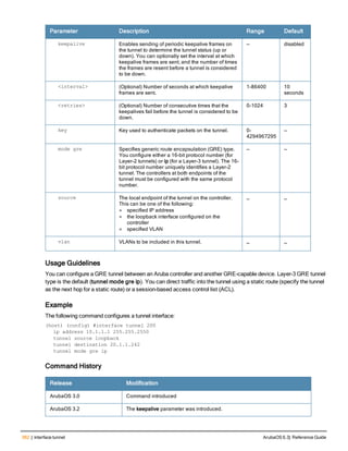 362 | interface tunnel ArubaOS 6.3| Reference Guide
Parameter Description Range Default
keepalive Enables sending of periodic keepalive frames on
the tunnel to determine the tunnel status (up or
down). You can optionally set the interval at which
keepalive frames are sent, and the number of times
the frames are resent before a tunnel is considered
to be down.
— disabled
<interval> (Optional) Number of seconds at which keepalive
frames are sent.
1-86400 10
seconds
<retries> (Optional) Number of consecutive times that the
keepalives fail before the tunnel is considered to be
down.
0-1024 3
key Key used to authenticate packets on the tunnel. 0-
4294967295
—
mode gre Specifies generic route encapsulation (GRE) type.
You configure either a 16-bit protocol number (for
Layer-2 tunnels) or ip (for a Layer-3 tunnel). The 16-
bit protocol number uniquely identifies a Layer-2
tunnel. The controllers at both endpoints of the
tunnel must be configured with the same protocol
number.
— —
source The local endpoint of the tunnel on the controller.
This can be one of the following:
l specified IP address
l the loopback interface configured on the
controller
l specified VLAN
— —
vlan VLANs to be included in this tunnel. — —
Usage Guidelines
You can configure a GRE tunnel between an Aruba controller and another GRE-capable device. Layer-3 GRE tunnel
type is the default (tunnel mode gre ip). You can direct traffic into the tunnel using a static route (specify the tunnel
as the next hop for a static route) or a session-based access control list (ACL).
Example
The following command configures a tunnel interface:
(host) (config) #interface tunnel 200
ip address 10.1.1.1 255.255.2550
tunnel source loopback
tunnel destination 20.1.1.242
tunnel mode gre ip
Command History
Release Modification
ArubaOS 3.0 Command introduced
ArubaOS 3.2 The keepalive parameter was introduced.
 