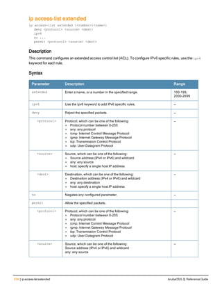 374 | ip access-list extended ArubaOS 6.3| Reference Guide
ip access-list extended
ip access-list extended {<number>|<name>}
deny <protocol> <source> <dest>
ipv6
no ...
permit <protocol> <source> <dest>
Description
This command configures an extended access control list (ACL). To configure IPv6 specific rules, use the ipv6
keyword for each rule.
Syntax
Parameter Description Range
extended Enter a name, or a number in the specified range. 100-199,
2000-2699
ipv6 Use the ipv6 keyword to add IPv6 specific rules. —
deny Reject the specified packets. —
<protocol> Protocol, which can be one of the following:
l Protocol number between 0-255
l any: any protocol
l icmp: Internet Control Message Protocol
l igmp: Internet Gateway Message Protocol
l tcp: Transmission Control Protocol
l udp: User Datagram Protocol
—
<source> Source, which can be one of the following:
l Source address (IPv4 or IPv6) and wildcard
l any: any source
l host: specify a single host IP address
—
<dest> Destination, which can be one of the following:
l Destination address (IPv4 or IPv6) and wildcard
l any: any destination
l host: specify a single host IP address
—
no Negates any configured parameter. —
permit Allow the specified packets.
<protocol> Protocol, which can be one of the following:
l Protocol number between 0-255
l any: any protocol
l icmp: Internet Control Message Protocol
l igmp: Internet Gateway Message Protocol
l tcp: Transmission Control Protocol
l udp: User Datagram Protocol
—
<source> Source, which can be one of the following:
Source address (IPv4 or IPv6) and wildcard
any: any source
—
 