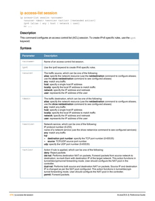378 | ip access-list session ArubaOS 6.3| Reference Guide
ip access-list session
ip access-list session <accname>
<source> <dest> <service> <action> [<extended action>]
ipv6 [alias | any | host | network | user]
no ...
Description
This command configures an access control list (ACL) session. To create IPv6 specific rules, use the ipv6
keyword.
Syntaxa
Parameter Description
<accname> Name of an access control list session.
ipv6 Use the ipv6 keyword to create IPv6 specific rules.
<source> The traffic source, which can be one of the following:
alias: specify the network resource (use the netdestination command to configure aliases;
use the show netdestination command to see configured aliases)
any: match any traffic
host: specify a single host IP address
localip: specify the local IP address to match traffic
network: specify the IP address and netmask
user: represents the IP address of the user
<dest> The traffic destination, which can be one of the following:
alias: specify the network resource (use the netdestination command to configure aliases;
use the show netdestination command to see configured aliases)
any: match any traffic
host: specify a single host IP address
localip: specify the local IP address to match traffic
network: specify the IP address and netmask
user: represents the IP address of the user
<service> Network service, which can be one of the following:
IP protocol number (0-255)
name of a network service (use the show netservice command to see configured services)
any: match any traffic
tcp
l destination port number: specify the TCP port number (0-65535)
l source: TCP/UDP source port number
udp: specify the UDP port number (0-65535)
<action> Action if rule is applied, which can be one of the following:
deny: Reject packets
dst-nat: Performs destination NAT on packets. Forward packets from source network to
destination; re-mark them with destination IP of the target network. This action functions in
tunnel/decrypt-tunnel forwarding mode. User should configure the NAT pool in the
controller.
dual-nat: Performs both source and destination NAT on packets. Source IP and destination
IP is changed as per the NAT pool configured. This action functions in tunnel/decrypt-
tunnel forwarding mode. User should configure the NAT pool in the controller.
permit: Forward packets.
 
