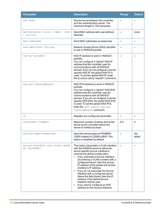 38 | aaa authentication-server radius ArubaOS 6.3| Reference Guide
Parameter Description Range Default
key <psk> Shared secret between the controller
and the authentication server. The
maximum length is 128 characters.
— —
mac-delimiter [colon | dash | none
| oui-nic]
Send MAC address with user-defined
delimiter.
— none
mac-lowercase Send MAC addresses as lowercase. — —
nas-identifier <string> Network Access Server (NAS) identifier
to use in RADIUS packets.
— —
nas-ip <ip-addr> NAS IP address to send in RADIUS
packets.
You can configure a “global” NAS IP
address that the controller uses for
communications with all RADIUS
servers. If you do not configure a server-
specific NAS IP, the global NAS IP is
used. To set the global NAS IP, enter
the ip radius nas-ip <ipaddr> command.
— —
nas-ip6 <ipv6-address> NAS IPv6 address to send in RADIUS
packets.
You can configure a “global” NAS IPv6
address that the controller uses for
communications with all RADIUS
servers. If you do not configure a server-
specific NAS IPv6, the global NAS IPv6
is used. To set the global NAS IPv6,
enter the ipv6 radius nas-ip6
<ipv6-address> command.
no Negates any configured parameter. — —
retransmit <number> Maximum number of retries sent to the
server by the controller before the
server is marked as down.
0-3 3
service-type-framed-user Send the service-type as FRAMED-
USER instead of LOGIN-USER. This
option is disabled by default
— dis-
abled
source-interface vlan <vlan> ip6ad
dr <ipv6addr>
This option associates a VLAN interface
with the RADIUS server to allow the
server-specific source interface to
override the global configuration.
l If you associate a Source Interface
(by entering a VLAN number) with a
configured server, then the source
IP address of the packet will be that
interface’s IP address.
l If you do not associate the Source
Interface with a configured server
(leave the field blank), then the IP
address of the global Source
Interface will be used.
l If you want to configure an IPv6
address for the Source Interface,
— —
 