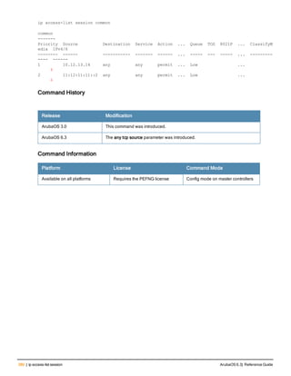 380 | ip access-list session ArubaOS 6.3| Reference Guide
ip access-list session common
common
-------
Priority Source Destination Service Action ... Queue TOS 8021P ... ClassifyM
edia IPv4/6
-------- ------ ----------- ------- ------ ... ----- --- ----- ... ---------
---- ------
1 10.12.13.14 any any permit ... Low ...
4
2 11:12:11:11::2 any any permit ... Low ...
6
Command History
Release Modification
ArubaOS 3.0 This command was introduced.
ArubaOS 6.3 The any tcp source parameter was introduced.
Command Information
Platform License Command Mode
Available on all platforms Requires the PEFNG license Config mode on master controllers
 