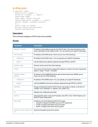 ip dhcp pool
ip dhcp pool <name>
default-router <ipaddr> ...
dns-server {<ipaddr> ... |import}
domain-name <name>
lease <days> <hours> <minutes>
netbios-name-server {<ipaddr> ... |import}
network <ipaddr> {<netmask>|<prefix>}
no ...
option <code> ip <ipaddr>
pooltype ipupsell|private|public
vendor-class-identifier
Description
This command configures a DHCP pool on the controller.
Syntax
Parameter Description
default-router IP address of the default router for the DHCP client. The client should be on the
same subnetwork as the default router. You can specify up to eight IP addresses.
dns-server IP address of the DNS server, which can be one of the following:
<address> IP address of the DNS server. You can specify up to eight IP addresses.
import Use the DNS server address obtained through PPPoE or DHCP.
domain-name Domain name to which the client belongs.
lease The amount of time that the assigned IP address is valid for the client. Specify the
lease in <days> <hours> <minutes>.
netbios-name-
server
IP address of the NetBIOS Windows Internet Naming Service (WINS) server,
which can be one of the following:
<address> IP address of the WINS server. You can specify up to eight IP addresses.
import Use the NetBIOS name server address obtained through PPPoE or DHCP.
network Range of addresses that the DHCP server may assign to clients, in the form of
<ipaddr> and <netmask> or <ipaddr> and <prefix> (/n).
no Negates any configured parameter.
option Client-specific option code and IP address. See RFC 2132, “DHCP Options and
BOOTP Vendor Extensions”.
pooltype Configure one of the following DHCP Pool types
l ipupsell: Configure the DHCP pool as an IP upsell pool
l private: Configure the DHCP pool as private
l public: Configure the DHCP pool as public
vendor-class-identifi
er
Send the ArubaAP vendor ID to clients.
ArubaOS 6.3 | Reference Guide ip dhcp pool | 385
 