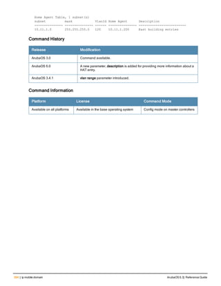 394 | ip mobile domain ArubaOS 6.3| Reference Guide
Home Agent Table, 1 subnet(s)
subnet mask VlanId Home Agent Description
--------------- --------------- ------ --------------- -------------------------
10.11.1.0 255.255.255.0 120 10.11.1.200 East building entries
Command History
Release Modification
ArubaOS 3.0 Command available.
ArubaOS 6.0 A new parameter, description is added for providing more information about a
HAT entry.
ArubaOS 3.4.1 vlan range parameter introduced.
Command Information
Platform License Command Mode
Available on all platforms Available in the base operating system Config mode on master controllers
 