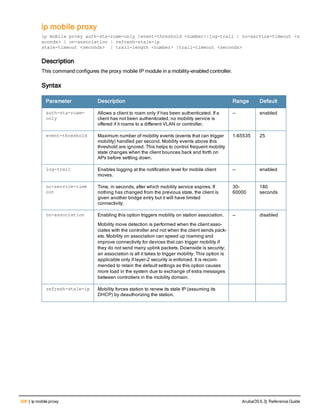 398 | ip mobile proxy ArubaOS 6.3| Reference Guide
ip mobile proxy
ip mobile proxy auth-sta-roam-only |event-threshold <number>|log-trail | no-service-timeout <s
econds> | on-association | refresh-stale-ip
stale-timeout <seconds> | trail-length <number> |trail-timeout <seconds>
Description
This command configures the proxy mobile IP module in a mobility-enabled controller.
Syntax
Parameter Description Range Default
auth-sta-roam-
only
Allows a client to roam only if has been authenticated. If a
client has not been authenticated, no mobility service is
offered if it roams to a different VLAN or controller.
— enabled
event-threshold Maximum number of mobility events (events that can trigger
mobility) handled per second. Mobility events above this
threshold are ignored. This helps to control frequent mobility
state changes when the client bounces back and forth on
APs before settling down.
1-65535 25
log-trail Enables logging at the notification level for mobile client
moves.
— enabled
no-service-time
out
Time, in seconds, after which mobility service expires. If
nothing has changed from the previous state, the client is
given another bridge entry but it will have limited
connectivity.
30-
60000
180
seconds
on-association Enabling this option triggers mobility on station association.
Mobility move detection is performed when the client asso-
ciates with the controller and not when the client sends pack-
ets. Mobility on association can speed up roaming and
improve connectivity for devices that can trigger mobility if
they do not send many uplink packets. Downside is security;
an association is all it takes to trigger mobility. This option is
applicable only if layer-2 security is enforced. It is recom-
mended to retain the default settings as this option causes
more load in the system due to exchange of extra messages
between controllers in the mobility domain.
— disabled
refresh-stale-ip Mobility forces station to renew its stale IP (assuming its
DHCP) by deauthorizing the station.
 