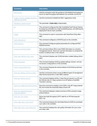 4 | The ArubaOS Command-Line Interface ArubaOS 6.3| Reference Guide
Command Description
perf-test Use this command under the guidance of Arubatechnical support to
launch an Iperf throughput test between the controller and the AP.
crypto-local isakmp disable-
aggressive-mode
Use this command to disable the IKEv1 aggressive mode.
database synchronize The parameter rf-plan-data is deprecated.
ha This command configures the High Availability:Fast Failover feature
by assigning controllers to a high-availability group, and defining the
deployment role for each controller.
ifmap This command is used in conjunction with ClearPass Policy Man-
ager.
ipv6 dhcp pool This command configures a DHCPv6 pool on the controller.
ipv6 radius This command configures global parameters for configured IPv6
RADIUS servers.
location-server-feed This command allows APs to send RSSI information to a location
management server, which can use that information to compute the
location of stations seen in the network.
show aaa debug vlan user This command displays user VLAN derivation related debug inform-
ation.
show airgroup This command displays AirGroup global settings, domain, and act-
ive-domain configurations on the controller.
show airgroupservice This command displays the service details of all AirGroup services
in the controller.
show ap debug client-trace Use this command to show counts of different types of management
data frames traced from a client MAC address
show ap debug dot11r This command displays all the r1 keys that are stored in an AP and
the hit/miss rate of r1 keys cached on an AP before a Fast BSS
Transition roaming.
show ap image-preload-status Issue this command to display a list of APs in the AP image preload
list, and monitor the download status of each AP.
show ap image-preload-
status-summary
This command displays a status summary of APs using the image
preload feature.
show ap vht-rates Show very-high-throughput (VHT) rates for an AP that supports
802.11ac.
show app lync call-cdrs This command displays the Call Detail Record (CDR) for prioritized
Lync calls in the controller.
show app lync call-quality This command displays the call quality information for Lync voice
and video calls.
 