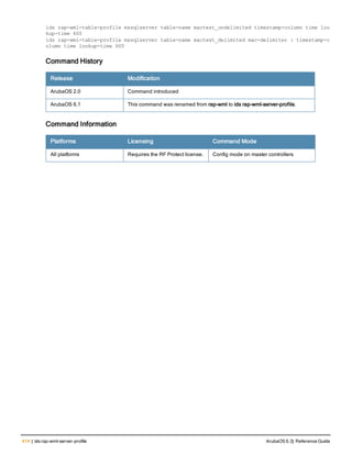 414 | ids rap-wml-server-profile ArubaOS 6.3| Reference Guide
ids rap-wml-table-profile mssqlserver table-name mactest_undelimited timestamp-column time loo
kup-time 600
ids rap-wml-table-profile mssqlserver table-name mactest_delimited mac-delimiter : timestamp-c
olumn time lookup-time 600
Command History
Release Modification
ArubaOS 2.0 Command introduced
ArubaOS 6.1 This command was renamed from rap-wml to ids rap-wml-server-profile.
Command Information
Platforms Licensing Command Mode
All platforms Requires the RF Protect license. Config mode on master controllers
 