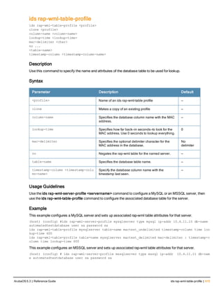 ids rap-wml-table-profile
ids rap-wml-table-profile <profile>
clone <profile>
column-name <column-name>
lookup-time <lookup-time>
mac-delimiter <char>
no ...
<table-name> 
timestamp-column <timestamp-column-name> 
Description
Use this command to specify the name and attributes of the database table to be used for lookup.
Syntax
Parameter Description Default
<profile> Name of an ids rap-wml-table profile —
clone Makes a copy of an existing profile —
column-name Specifies the database column name with the MAC
address.
—
lookup-time Specifies how far back—in seconds—to look for the
MAC address. Use 0 seconds to lookup everything.
0
mac-delimiter Specifies the optional delimiter character for the
MAC address in the database.
No
delimiter
no Negates the rap-wml table for the named server. —
table-name Specifies the database table name. —
timestamp-column <timestamp-colu
mn-name>
Specify the database column name with the
timestamp last seen.
—
Usage Guidelines
Use the ids rap-wml-server-profile <servername> command to configure a MySQL or an MSSQL server, then
use the ids rap-wml-table-profile command to configure the associated database table for the server.
Example
This example configures a MySQL server and sets up associated rap-wml table attributes for that server.
(host) (config) #ids rap-wml-server-profile mysqlserver type mysql ip-addr 10.4.11.10 db-name
automatedtestdatabase user sa password sa
ids rap-wml-table-profile mysqlserver table-name mactest_undelimited timestamp-column time loo
kup-time 600
ids rap-wml-table-profile table-name mysqlserver mactest_delimited mac-delimiter : timestamp-c
olumn time lookup-time 600
This example configures an MSSQL server and sets up associated rap-wml table attributes for that server.
(host) (config) # ids rap-wml-server-profile mssqlserver type mssql ip-addr  10.4.11.11 db-nam
e automatedtestdatabase user sa password sa
ArubaOS 6.3 | Reference Guide ids rap-wml-table-profile | 415
 