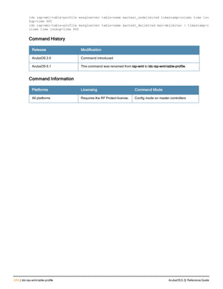 416 | ids rap-wml-table-profile ArubaOS 6.3| Reference Guide
ids rap-wml-table-profile mssqlserver table-name mactest_undelimited timestamp-column time loo
kup-time 600
ids rap-wml-table-profile mssqlserver table-name mactest_delimited mac-delimiter : timestamp-c
olumn time lookup-time 600
Command History
Release Modification
ArubaOS 2.0 Command introduced
ArubaOS 6.1 This command was renamed from rap-wml to ids rap-wml-table-profile.
Command Information
Platforms Licensing Command Mode
All platforms Requires the RF Protect license. Config mode on master controllers
 