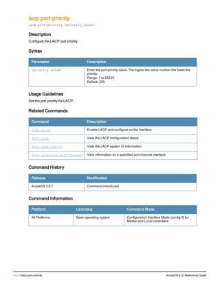 432 | lacp port-priority ArubaOS 6.3| Reference Guide
lacp port-priority
lacp port-priority <priority_value>
Description
Configure the LACP port priority.
Syntax
Parameter Description
<priority value> Enter the port-priority value. The higher the value number the lower the
priority.
Range: 1 to 65535
Default: 255
Usage Guidelines
Set the port priority for LACP.
Related Commands
Command Description
lacp group Enable LACP and configure on the interface
show lacp View the LACP configuration status
show lacp sys-id View the LACP system ID information
show interface port-channel View information on a specified port channel interface
Command History
Release Modification
ArubaOS 3.4.1 Command introduced
Command Information
Platform Licensing Command Mode
All Platforms Base operating system Configuration Interface Mode (config-if) for
Master and Local controllers
 