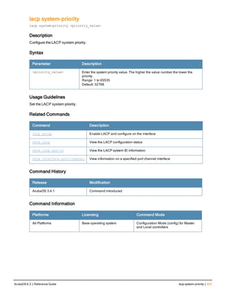 lacp system-priority
lacp system-priority <priority_value>
Description
Configure the LACP system priority.
Syntax
Parameter Description
<priority_value> Enter the system priority value. The higher the value number the lower the
priority.
Range: 1 to 65535
Default: 32768
Usage Guidelines
Set the LACP system priority.
Related Commands
Command Description
lacp group Enable LACP and configure on the interface
show lacp View the LACP configuration status
show lacp sys-id View the LACP system ID information
show interface port-channel View information on a specified port channel interface
Command History
Release Modification
ArubaOS 3.4.1 Command introduced
Command Information
Platforms Licensing Command Mode
All Platforms Base operating system Configuration Mode (config) for Master
and Local controllers
ArubaOS 6.3 | Reference Guide lacp system-priority | 433
 