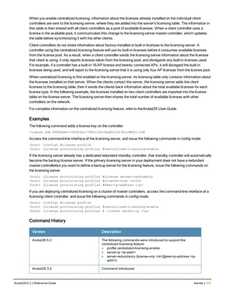 When you enable centralized licensing, information about the licenses already installed on the individual client
controllers are sent to the licensing server, where they are added into the server’s licensing table. The information in
this table is then shared with all client controllers as a pool of available licenses. When a client controller uses a
license in the available pool, it communicates this change to the licensing server master controller, which updates
the table before synchronizing it with the other clients.
Client controllers do not share information about factory-installed or built-in licenses to the licensing server. A
controller using the centralized licensing feature will use its built-in licenses before it consumes available licenses
from the license pool. As a result, when a client controller sends the licensing server information about the licenses
that client is using, it only reports licenses taken from the licensing pool, and disregards any built-in licenses used.
For example, if a controller has a built-in 16-AP license and twenty connected APs, it will disregard the built-in
licenses being used, and will report to the licensing server that it is using only four AP licenses from the license pool.
When centralized licensing is first enabled on the licensing server, its licensing table only contains information about
the licenses installed on that server. When the clients contact the server, the licensing server adds the client
licenses to the licensing table, then it sends the clients back information about the total available licenses for each
license type. In the following example, the licenses installed on two client controllers are imported into the license
table on the license server. The licensing server then shares the total number of available licenses with other
controllers on the network.
For complete information on the centralized licensing feature, refer to theArubaOS User Guide.
Examples
The following command adds a license key on the controller:
license add 890BobXs-cVPCb3aJ-7FbCijhZ-BuQPtuI4-RjLJW6Pl-n5K
Access the command-line interface of the licensing server, and issue the following commands in config mode:
(host) (config) #license profile
(host) (License provisioning profile) #centralized-licensing-enable
If the licensing server already has a dedicated redundant standby controller, that standby controller will automatically
become the backup license server. If the primary licensing server in your deployment does not have a redundant
master controllerbut you want to define a backup server for the licensing feature, issue the following commands on
the licensing server.
(host) (License provisioning profile) #License server-redundancy
(host) (License provisioning profile) #License-vrrp <vrId>
(host) (License provisioning profile) #Peer-ip-address <ip>
If you are deploying centralized licensing on a cluster of master controllers, access the command-line interface of a
licensing client controller, and issue the following commands in config mode:
(host) (config) #license profile
(host) (License provisioning profile) #centralized-licensing-enable
(host) (License provisioning profile) # license server-ip <ip>
Command History
Version Description
ArubaOS 6.3 The following commands were introduced to support the
centralized licensing feature:
l profile centralized-licensing-enable
l server-ip <ip-addr>
l server-redundancy {license-vrrp <id>}|[peer-ip-address <ip-
addr>}
ArubaOS 3.0 Command introduced
ArubaOS 6.3 | Reference Guide license | 439
 