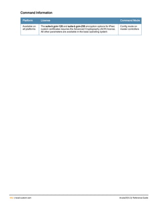 442 | local-custom-cert ArubaOS 6.3| Reference Guide
Command Information
Platform License Command Mode
Available on
all platforms
The suite-b gcm-128 and suite-b gcm-256 encryption options for IPsec
custom certificates requires the Advanced Cryptography (ACR) license.
All other parameters are available in the base operating system
Config mode on
master controllers
 