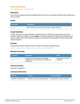 local-factory-cert
local-factory-cert local-mac <lmac>
Description
This command configures the factory-installed certificate for secure communication between a local controller and a
master controller.
Syntax
Parameter Description
<lmac> MAC address of the local controller’s factory-installed certificate.
Usage Guidelines
Use this command on a master controller to configure the factory certificate for communication with a local
controller. On the local controller, use the masterip command to configure the IP address and certificates for the
master controller. If your master and local controllers use certificates for authentication, the IPsec tunnel will be
created using IKEv2.
Example
The following command configures the local controller with a factory-installed certificate:
(host) (config) #local-factory-cert local-mac 00:16:CF:AF:3E:E1
Related Commands
Command Description Mode
show local-cert-
mac
Display the IP, MAC address and certificate
configuration of local controllers in a master-local
configuration
Config mode on master
controllers.
Command History
Introduced in ArubaOS 6.1
Command Information
Platform License Command Mode
Available on all platforms Available in the base operating system Config mode on master controllers
ArubaOS 6.3 | Reference Guide local-factory-cert | 443
 