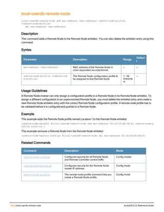 448 | local-userdb-remote-node ArubaOS 6.3| Reference Guide
local-userdb-remote-node
localuserdb
local-userdb-remote-node add mac-address <mac-address> remote-node-profile
<remote-node-profile>
del mac-address <mac-address>
Description
This command adds a Remote Node to the Remote Node whitelist. You can also delete the whitelist entry using this
command.
Syntax
Parameter Description Range
Defaul
t
mac-address <mac-address> MAC address of the Remote Node in
colon-separated six-octet format.
— —
remote-node-profile <remote-nod
e-profile>
The Remote Node configuration profile to
be assigned to that Remote Node.
1 – 64
characte
rs
—
Usage Guidelines
A Remote Node-master can only assign a configuration profile to a Remote Node in its Remote Node whitelist. To
assign a different configuration to an unprovisioned Remote Node, you must delete the whitelist entry and create a
new Remote Node whitelist entry with the correct Remote Node configuration profile. A remote-node profile has to
be validated before it is configured and pushed to a Remote Node.
Example
This example adds the Remote Node profile named Location-1 to the Remote Node whitelist.
(remote-node-master) #local-userdb-remote-node add mac-address 00:16:CF:AF:3E:E1 remote-node-p
rofile Location_1
This example removes a Remote Node from the Remote Node whitelist.
(remote-node-master)(config) #local-userdb-remote-node del mac-address 00:16:CF:AF:3E:E1
Related Commands
Command Description Mode
remote-node-localip Configures security for all Remote Node
and Remote Controller control traffic
Config modes
remote-node-masterip Configures security for the Remote Node
master IP address.
Config mode
remote-node-profile The remote-node-profile command lets you
create a Remote Node profile.
Config mode
 