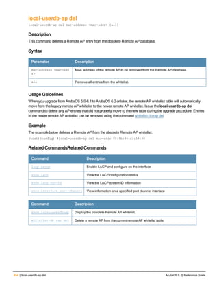 454 | local-userdb-ap del ArubaOS 6.3| Reference Guide
local-userdb-ap del
local-userdb-ap del mac-address <mac-addr> [all]
Description
This command deletes a Remote AP entry from the obsolete Remote AP database.
Syntax
Parameter Description
mac-address <mac-add
r>
MAC address of the remote AP to be removed from the Remote AP database.
all Remove all entries from the whitelist.
Usage Guidelines
When you upgrade from ArubaOS 5.0-6.1 to ArubaOS 6.2 or later, the remote AP whitelist table will automatically
move from the legacy remote AP whitelist to the newer remote AP whitelist. Issue the local-userdb-ap del
command to delete any AP entries that did not properly move to the new table during the upgrade procedure. Entries
in the newer remote AP whitelist can be removed using the command whitelist-db rap del.
Example
The example below deletes a Remote AP from the obsolete Remote AP whitelist.
(host)(config) #local-userdb-ap del mac-addr 00:0b:86:c3:58:38
Related CommandsRelated Commands
Command Description
lacp group Enable LACP and configure on the interface
show lacp View the LACP configuration status
show lacp sys-id View the LACP system ID information
show interface port-channel View information on a specified port channel interface
Command Description
show local-userdb-ap Display the obsolete Remote AP whitelist.
whitelist-db rap del Delete a remote AP from the current remote AP whitelist table.
 