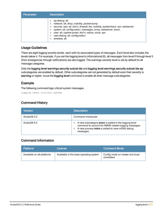 Parameter Description
l ap-debug: all
l network: all, dhcp, mobility, packet-dump
l security: aaa, all, dot1x, firewall, ike, mobility, packet-trace, vpn, webserver
l system: all, configuration, messages, snmp, webserver, amon
l user: all, captive-portal, dot1x, radius, voice, vpn
l user-debug: all, configuration
l wireless: all
Usage Guidelines
There are eight logging severity levels, each with its associated types of messages. Each level also includes the
levels below it. For example, if you set the logging level to informational (6), all messages from level 0 through level 5
(from emergencies through notifications) are also logged. The warnings severity level is set by default for all
message categories.
Only the logging level warnings security subcat ids and logging level warnings security subcat ids-ap
subcategories are enabled by default. Other subcategories are not generated by default even their severity is
warning or higher. Issue the logging level command to enable all other message subcategories.
Example
The following command logs critical system messages.
logging level critical system
Command History
Version Description
ArubaOS 2.5 Command introduced
ArubaOS 6.3 l A new subcategory amon is added in the logging level
command to account for AMON related logging messages.
l A new process mdns is added to view mDNS debug
messages.
Command Information
Platform License Command Mode
Available on all platforms Available in the base operating system Config mode on master and local
controllers
ArubaOS 6.3 | Reference Guide logging level | 477
 