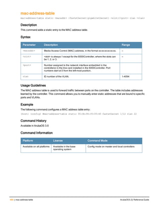 480 | mac-address-table ArubaOS 6.3| Reference Guide
mac-address-table
mac-address-table static <macaddr> {fastethernet|gigabitethernet} <slot>/<port> vlan <vlan>
Description
This command adds a static entry to the MAC address table.
Syntax
Parameter Description Range
<macaddr> Media Access Control (MAC) address, in the format xx:xx:xx:xx:xx:xx. —
<slot> <slot> is always 1 except for the 6000Controller, where the slots can
be 1, 2, or 3.
—
<port> Number assigned to the network interface embedded in the
controlleror in the line card installed in the 6000Controller. Port
numbers start at 0 from the left-most position.
vlan ID number of the VLAN. 1-4094
Usage Guidelines
The MAC address table is used to forward traffic between ports on the controller. The table includes addresses
learned by the controller. This command allows you to manually enter static addresses that are bound to specific
ports and VLANs.
Example
The following command configures a MAC address table entry:
(host) (config) #mac-address-table static 00:0b:86:f0:05:60 fastethernet 1/12 vlan 22
Command History
Available in ArubaOS 3.0
Command Information
Platform License Command Mode
Available on all platforms Available in the base
operating system
Config mode on master and local controllers
 
