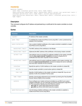 482 | masterip ArubaOS 6.3| Reference Guide
masterip
masterip <ipaddr>
ipsec <key> [interface uplink|{vlan <id>}] [fqdn <fqdn>]
ipsec-custom-cert master-mac1 <mac1> [master-mac2 <mac2>] ca-cert <ca> server-cert <cert> [
interface uplink|{vlan <id>}] [fqdn <fqdn>] [suite-b gcm-128|gcm-256]
ipsec-factory-cert master-mac1 <mac1> [master-mac2 <mac2>] [interface uplink|{vlan <id>}] [
fqdn <fqdn>]
Description
This command configures the IP address and preshared key or certificate for the master controller on a local
controller.
Syntax
Parameter Description
<ipaddr> IP address of the master controller.
ipsec <key> To establish the master-local IPsec tunnel using IKEv1, enter a preshared key
between 6-64 characters.
ipsec-custom-cert Use a custom-installed certificate on the master controller to establish a master-
local IPsec tunnel using IKEv2.
master-mac1 <mac1> The MAC address of the certificate on the Master.
master-mac2 <mac2> (Optional) the MAC address of the certificate on the backup master controller.
ca-cert <ca> User-defined name of a trusted CA certificate installed on the master controller.
Use the show crypto-local pki TrustedCA command to display the CA
certificates that have been imported into the controller.
server-cert <cert> User-defined name of a server certificate installed on the master controller. Use
the show crypto-local pki ServerCert command to display the server certificates
that have been imported into the controller.
interface Specify the uplink or VLAN interface on the master controller to initiate IKE.
   uplink Use the master controller’s current active uplink to initiate IKE.
   vlan <id> Specify a VLAN interface on the master controller to initiate IKE. If you do not
specify a VLAN, the controller IP will be used.
fqdn <fqdn> Identify a dynamically addressed local controller by entering the Fully Qualified
Domain Name (FQDN) of the controller.
suite-b If you configure your master and local controllers to use IKEv2 and custom-
installed certificates, you can optionally use Suite-B cryptographic algorithms
for IPsec encryption. Specify one of the following options:
l gcm-128 Use 128-bit AES-GCM Suite-B encryption
l gcm-256 Use 256-bit AES-GCM Suite-B encryption
ipsec-factory-cert Use the factory-installed certificate on the master controller to establish a
master-local IPsec tunnel using IKEv2.
 
