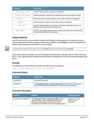 Parameter Description
master-mac1 <mac1> The MAC address of the certificate on the Master.
master-mac2 <mac2> (Optional) the MAC address of the certificate on the backup master controller.
interface Specify the uplink or VLAN interface on the master controller to initiate IKE.
   uplink Use the master controller’s current active uplink to initiate IKE.
   vlan <id> Specify a VLAN interface on the master controller to initiate IKE. If you do not
specify a VLAN, the controller IP will be used.
fqdn <fqdn> Identify a dynamically addressed local controller by entering the Fully Qualified
Domain Name (FQDN) of the controller.
Usage Guidelines
Use this command on a local controller to configure the IP address and preshared key or certificate for secure
communication with the master controller. On the master controller, use the localip command to configure the IP
address and preshared key or certificate for a local controller.
Changing the IP address of the master on a local controller requires a reboot of the local controller
If your master and local controllers use a pre-shared key for authentication, they will create the IPsec tunnel using
IKEv1. If your master and local controllers use certificates for authentication, the IPsec tunnel will be created using
IKEv2.
Example
The following command configures the master controller with a pre-shared key:
(host) (config) #masterip 10.1.1.250 ipsec gw1234567
Command History
Release Modification
ArubaOS 3.0 Command introduced.
ArubaOS 6.1 The ipsec-factory-cert and ipsec-custom-cert parameters were introduced to
allow certificate-based authentication of master and local controllers.
Command Information
Platform License Command Mode
Available on all platforms The suite-b gcm-128 and suite-b gcm-256 encryption
options for IPsec custom certificates requires the
Advanced Cryptography (ACR) license. All other
parameters are available in the base operating system
Available in Config
mode on local
controllers
ArubaOS 6.3 | Reference Guide masterip | 483
 