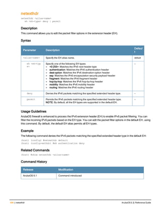 496 | netexthdr ArubaOS 6.3| Reference Guide
netexthdr
netexthdr <alias-name>
eh <eh-type> deny | permit
Description
This command allows you to edit the packet filter options in the extension header (EH).
Syntax
Parameter Description
Defaul
t
<alias-name> Specify the EH alias name. default
eh <eh-typ
e>
Specify one of the following EH types:
l <0-255>: Matches the IPv6 next header type
l authentication: Matches the IPv6 authentication header
l dest-option: Matches the IPv6 destination-option header
l esp: Matches the IPv6 encapsulation security payload header
l fragment: Matches the IPv6 fragment header
l hop-by-hop: Matches the IPv6 hop-by-hop header
l mobility: Matches the IPv6 mobility header
l routing: Matches the IPv6 routing header
—
deny Denies the IPv6 packets matching the specified extended header type. —
permit Permits the IPv6 packets matching the specified extended header type.
NOTE: By default, all the EH types are supported in the default EH.
—
Usage Guidelines
ArubaOS firewall is enhanced to process the IPv6 extension header (EH) to enable IPv6 packet filtering. You can
filter the incoming IPv6 packets based on the EH type. You can edit the packet filter options in the default EH, using
this command. By default, the default EH alias permits all EH types.
Example
The following command denies the IPv6 packets matching the specified extended header type in the default EH:
(host) (config) #netexthdr default
(host) (config-exthdr) #eh authentication deny
Related Commands
(host) #show netexthdr <alias-name>
Command History
Release Modification
ArubaOS 6.1 Command introduced
 