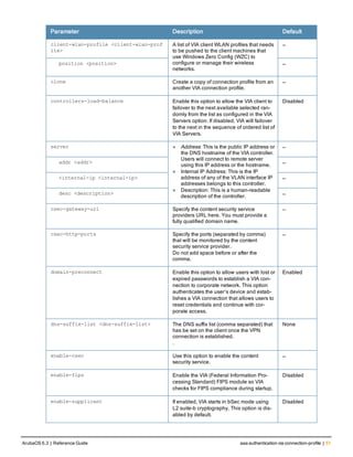 Parameter Description Default
client-wlan-profile <client-wlan-prof
ile>
A list of VIA client WLAN profiles that needs
to be pushed to the client machines that
use Windows Zero Config (WZC) to
configure or manage their wireless
networks.
—
position <position> —
clone Create a copy of connection profile from an
another VIA connection profile.
—
controllers-load-balance Enable this option to allow the VIA client to
failover to the next available selected ran-
domly from the list as configured in the VIA
Servers option. If disabled, VIA will failover
to the next in the sequence of ordered list of
VIA Servers.
Disabled
server l Address: This is the public IP address or
the DNS hostname of the VIA controller.
Users will connect to remote server
using this IP address or the hostname.
l Internal IP Address: This is the IP
address of any of the VLAN interface IP
addresses belongs to this controller.
l Description: This is a human-readable
description of the controller.
—
addr <addr> —
<internal-ip <internal-ip> —
desc <description> —
csec-gateway-url Specify the content security service
providers URL here. You must provide a
fully qualified domain name.
—
csec-http-ports Specify the ports (separated by comma)
that will be monitored by the content
security service provider.
Do not add space before or after the
comma.
—
domain-preconnect Enable this option to allow users with lost or
expired passwords to establish a VIA con-
nection to corporate network. This option
authenticates the user’s device and estab-
lishes a VIA connection that allows users to
reset credentials and continue with cor-
porate access.
Enabled
dns-suffix-list <dns-suffix-list> The DNS suffix list (comma separated) that
has be set on the client once the VPN
connection is established.
.
None
enable-csec Use this option to enable the content
security service.
—
enable-fips Enable the VIA (Federal Information Pro-
cessing Standard) FIPS module so VIA
checks for FIPS compliance during startup.
Disabled
enable-supplicant If enabled, VIA starts in bSec mode using
L2 suite-b cryptography. This option is dis-
abled by default.
Disabled
ArubaOS 6.3 | Reference Guide aaa authentication via connection-profile | 51
 