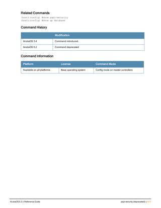 Related Commands
(host)(config) #show papi-security
(host)(config) #show ap database
Command History
Modification
ArubaOS 3.4 Command introduced.
ArubaOS 6.2 Command deprecated
Command Information
Platform License Command Mode
Available on all platforms Base operating system Config mode on master controllers
ArubaOS 6.3 | Reference Guide papi-security (deprecated) | 517
 