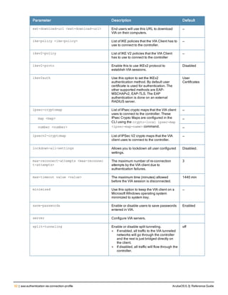52 | aaa authentication via connection-profile ArubaOS 6.3| Reference Guide
Parameter Description Default
ext-download-url <ext-download-url> End users will use this URL to download
VIA on their computers.
—
ike-policy <ike-policy> List of IKE policies that the VIA Client has to
use to connect to the controller.
—
ikev2-policy List of IKE V2 policies that the VIA Client
has to use to connect to the controller
—
ikev2-proto Enable this to use IKEv2 protocol to
establish VIA sessions.
Disabled
ikev2auth Use this option to set the IKEv2
authentication method. By default user
certificate is used for authentication. The
other supported methods are EAP-
MSCHAPv2, EAP-TLS. The EAP
authentication is done on an external
RADIUS server.
User
Certificates
ipsec-cryptomap List of IPsec crypto maps that the VIA client
uses to connect to the controller. These
IPsec Crypto Maps are configured in the
CLI using the crypto-local ipsec-map
<ipsec-map-name> command.
—
map <map> —
number <number> —
ipsecv2-cryptomap List of IPSec V2 crypto maps that the VIA
client uses to connect to the controller.
—
lockdown-all-settings Allows you to lockdown all user configured
settings.
Disabled.
max-reconnect-attempts <max-reconnec
t-attempts>
The maximum number of re-connection
attempts by the VIA client due to
authentication failures.
3
max-timeout value <value> The maximum time (minutes) allowed
before the VIA session is disconnected.
1440 min
minimized Use this option to keep the VIA client on a
Microsoft WIndows operating system
minimized to system tray.
—
save-passwords Enable or disable users to save passwords
entered in VIA.
Enabled
server Configure VIA servers.
split-tunneling Enable or disable split tunneling.
l If enabled, all traffic to the VIA tunneled
networks will go through the controller
and the rest is just bridged directly on
the client.
l If disabled, all traffic will flow through the
controller.
off
 