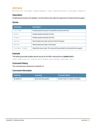 pkt-trace
pkt-trace acl <acl-name> {enable|disable} [trace {cptrace|pktrace} [trace-mask <tmask>]]]
Description
Enable packet tracing in the datapath. Use this feature only under the supervision of Aruba technical support.
Syntax
Parameter Description
<acl-name> Enable packet tracing for the specified access-control list.
enable Enable packet tracing for the ACL.
disable Disable packet tracing for the ACL.
cptrace Send packet trace data into the Control Processor.
pktrace Write packet trace data in the packet.
tracemask <tmask> Specify the trace mask. This value will be provided by Aruba technical support.
Example
The following example enables packet tracing for the traffic matching the acl stateful-dot1x.
(host) #pkt-trace acl stateful-dot1x enable trace cptrace trace-mask <val>
Command History
This command was introduced in ArubaOS 3.4.
Command Information
Platforms Licensing Command Mode
All platforms Base operating system Enable mode on master controllers
ArubaOS 6.3 | Reference Guide pkt-trace | 527
 